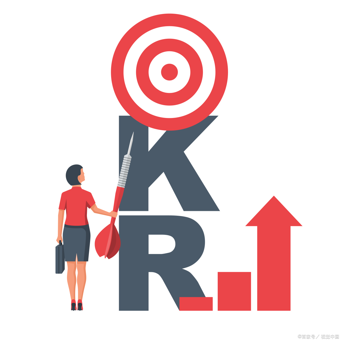 OKR和KPI的区别与联系