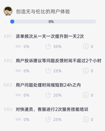 OKR如何正确设定（举例说明）