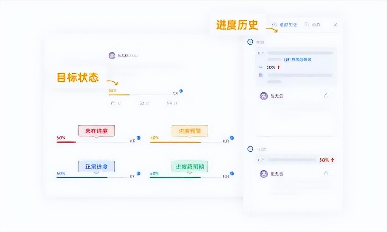 小公司是否适合推行OKR？