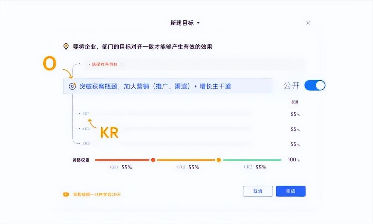 小公司是否适合推行OKR？