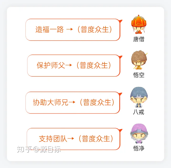 研发团队怎么用OKR做绩效管理？