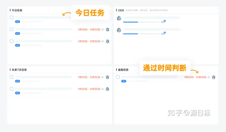 研发团队怎么用OKR做绩效管理？
