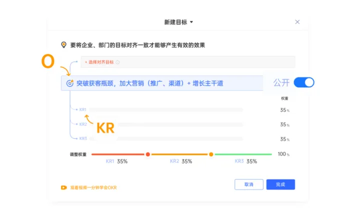 OKR不是考核工具，千万别用错了！