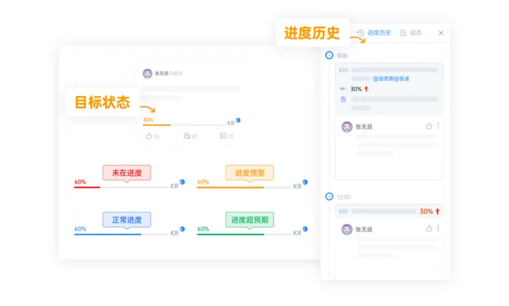 OKR不是考核工具，千万别用错了！