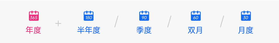 OKR到底是什么？如何正确制定OKR？纯干货！