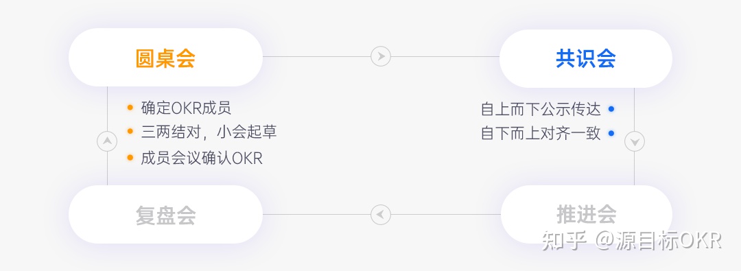 OKR到底是什么？如何正确制定OKR？纯干货！