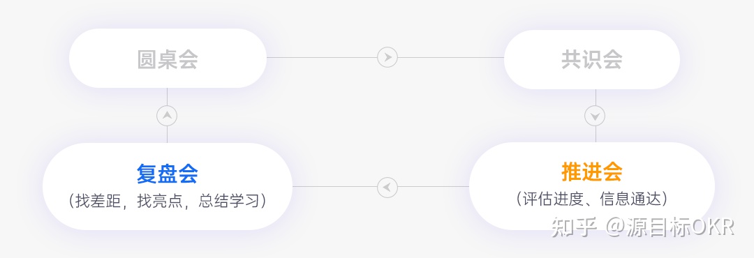 OKR到底是什么？如何正确制定OKR？纯干货！