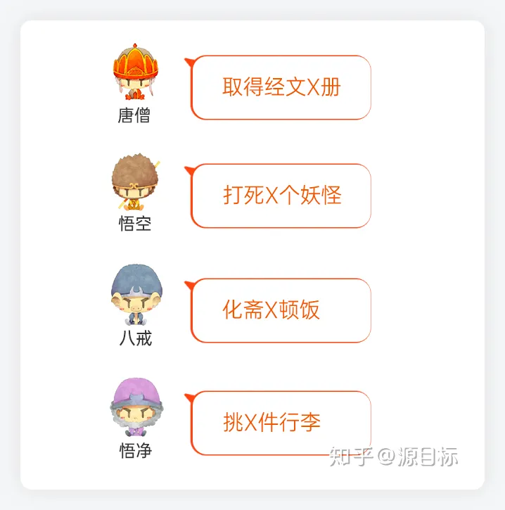 研发团队怎么用OKR做绩效管理？