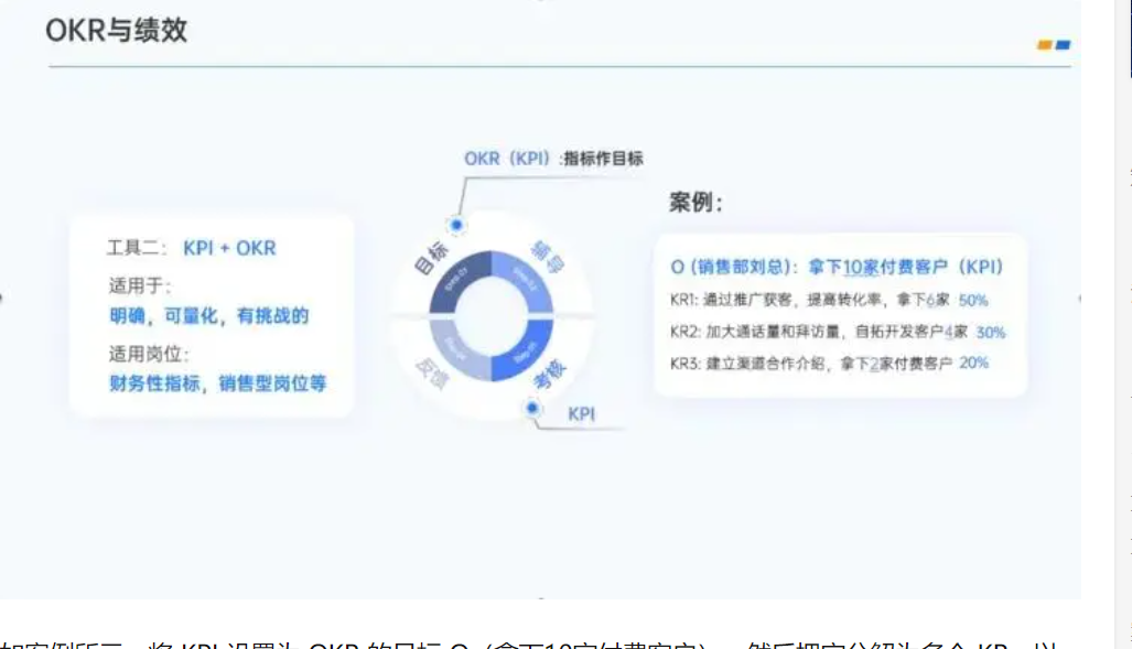 okr与绩效