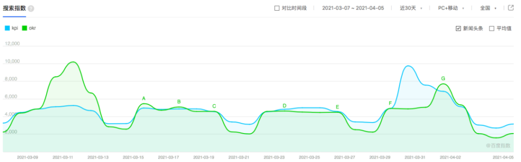 你的企业落地OKR以后OK了吗？
