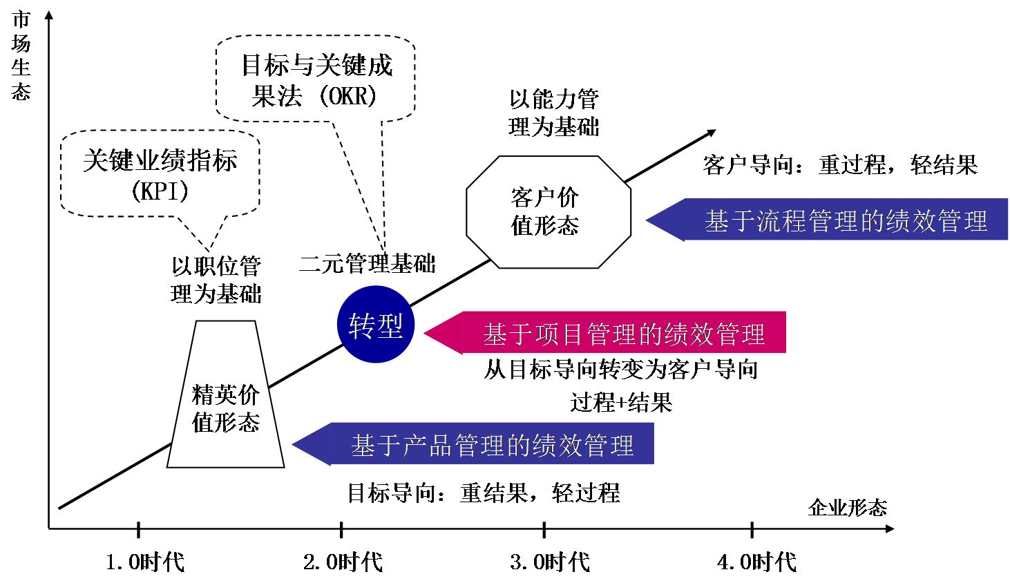 OKR 与绩效考核：解锁企业管理新密码