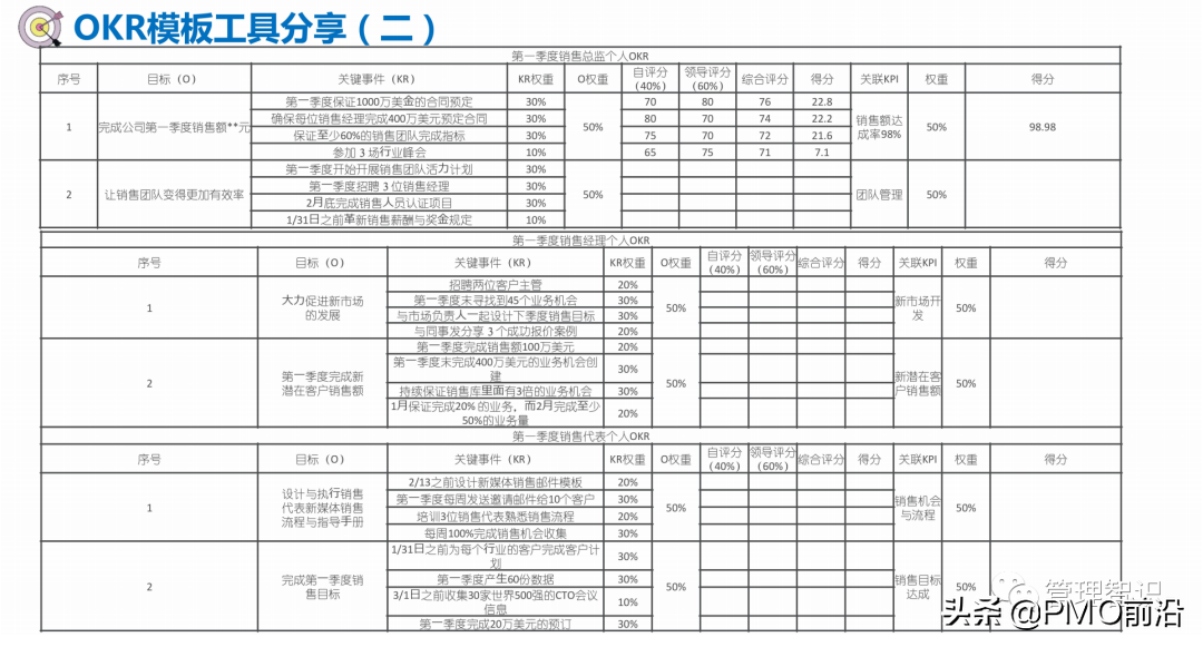 OKR 与绩效考核：解锁企业管理新密码