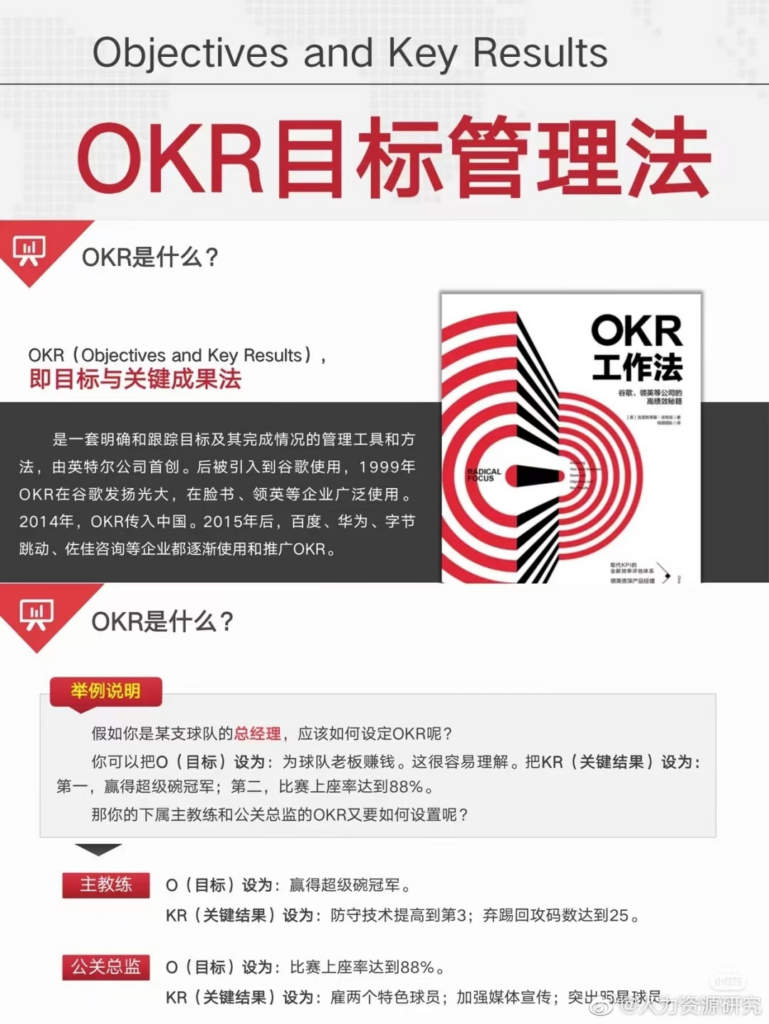 企业流程管理革新：OKR 与 PDCA 协同驱动卓越绩效
