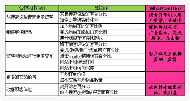OKR 与绩效考核：解锁企业管理新密码