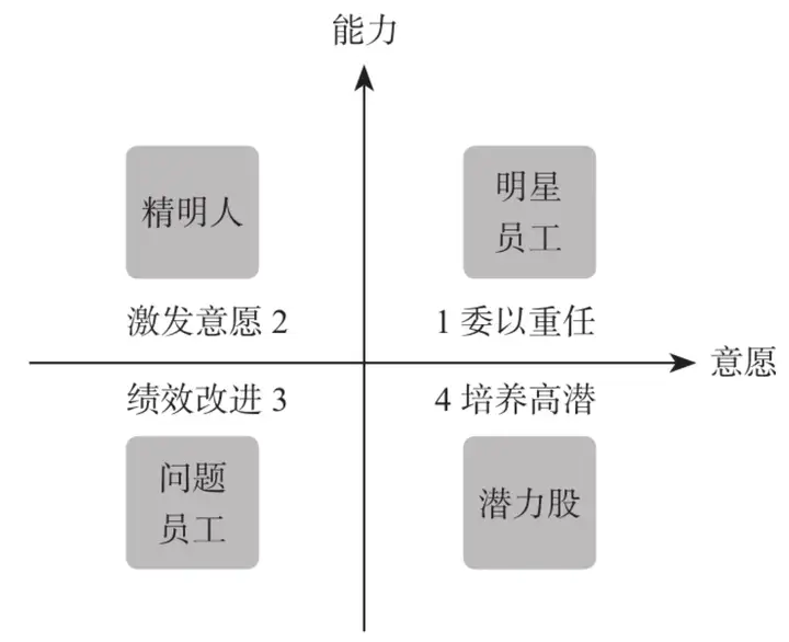 团队管理进阶之路：依托 OKR 的任务分配精要