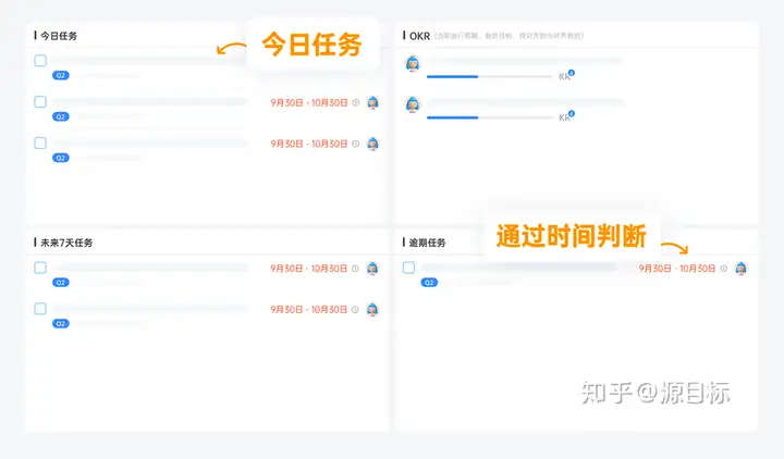 论 OKR 在企业管理中的应用策略与价值体现