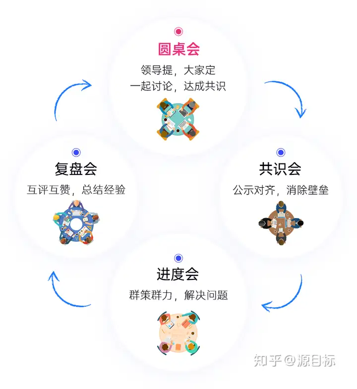 论 OKR 在企业管理中的应用策略与价值体现