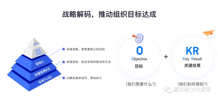 OKR 在企业中的落地实施指南