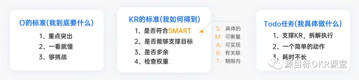 OKR 在企业中的落地实施指南