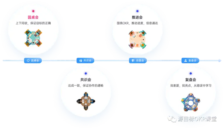 OKR 在企业中的落地实施指南