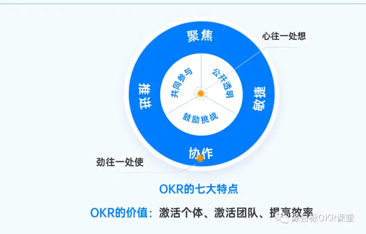 企业推行 OKR 前需解决的关键问题