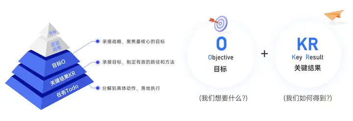 OKR 制定指南：原则与案例分析