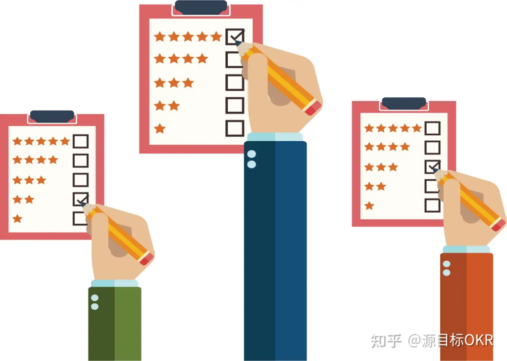 传统 KPI 绩效管理模式在现代企业中的困境剖析