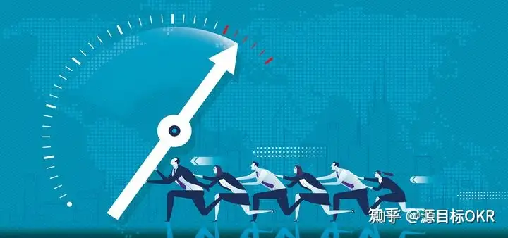 OKR 制定中目标向上对齐的策略与要点解析