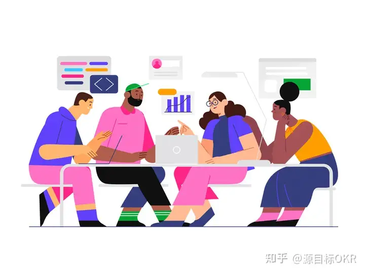公司推行 OKR 管理法：员工的适应策略与实践指南