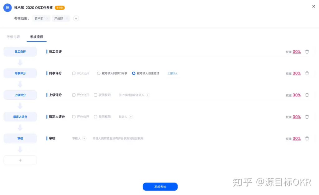 OKR 日益受到青睐的原因探究：兼论管理者对 KPI 的转变
