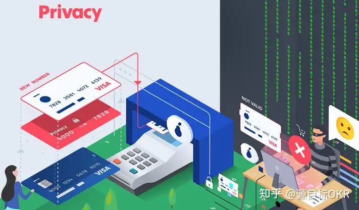 企业成功运用 OKR 前常思考的四大关键问题