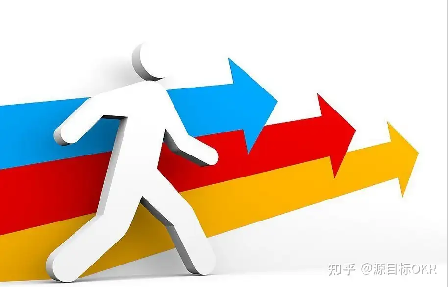 OKR 成为管理界新宠的六大关键因素解析