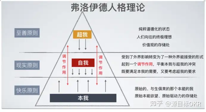 基于两大定律对 OKR 理论体系的深度剖析