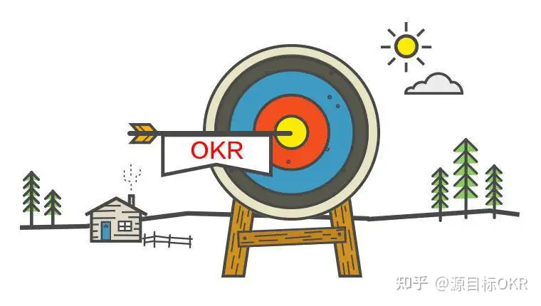 OKR 复盘与计划的关键要点梳理：十条重要准则