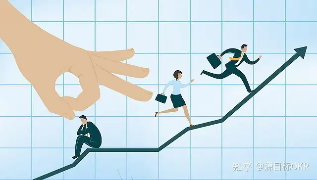 OKR 绩效考核实施困境与应对策略：关键要点解析