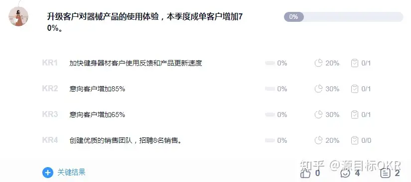 OKR 目标制定：避免照搬上级 KR，实现科学承接与细化