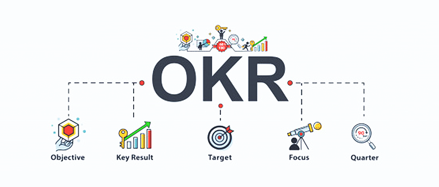 OKR 公开透明的重要性及益处剖析