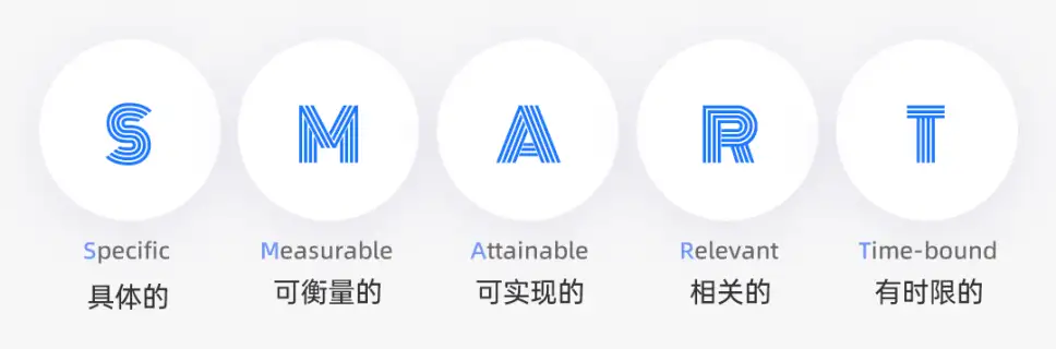OKR 的应用剖析：从概念到实践的全面解读