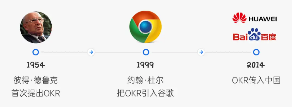 OKR 模板解析：行政部门 OKR 的制定方法
