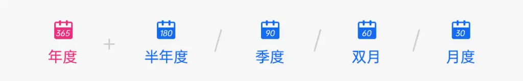 OKR 制定：提升效率的策略与方法