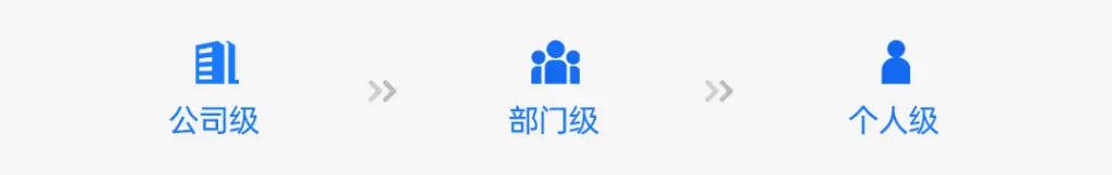 OKR 制定：提升效率的策略与方法