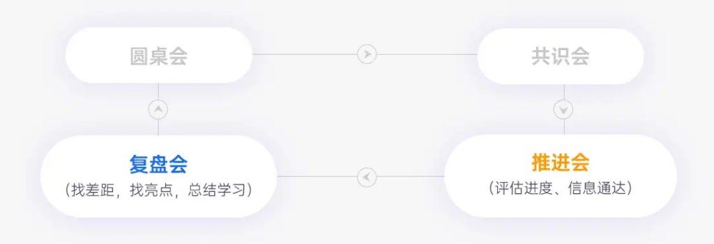 OKR 制定：提升效率的策略与方法