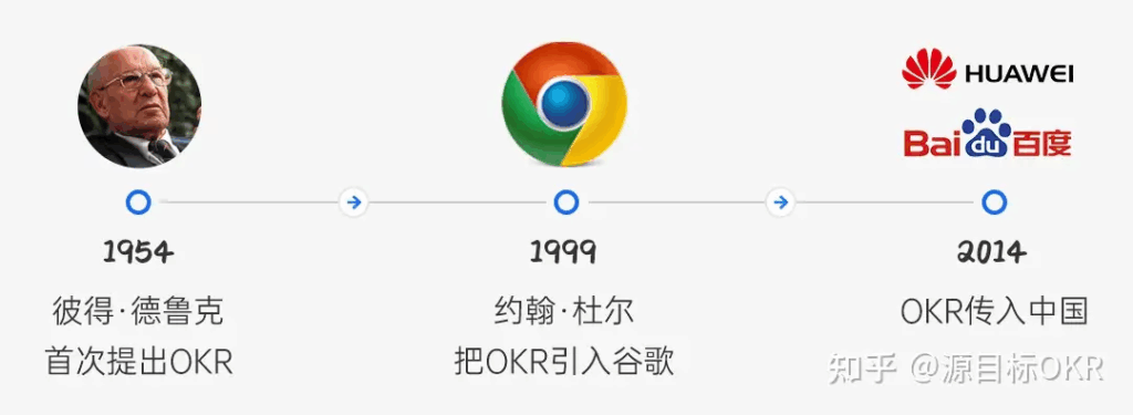深度剖析：麻将与 OKR 工作法的关联及 OKR 详解​