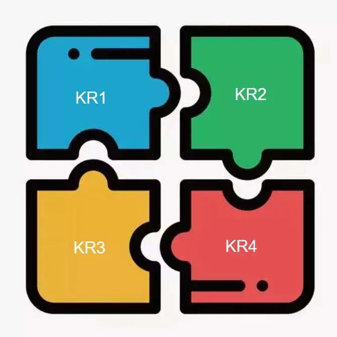 行政部门 OKR 制定的方法论与实践指南