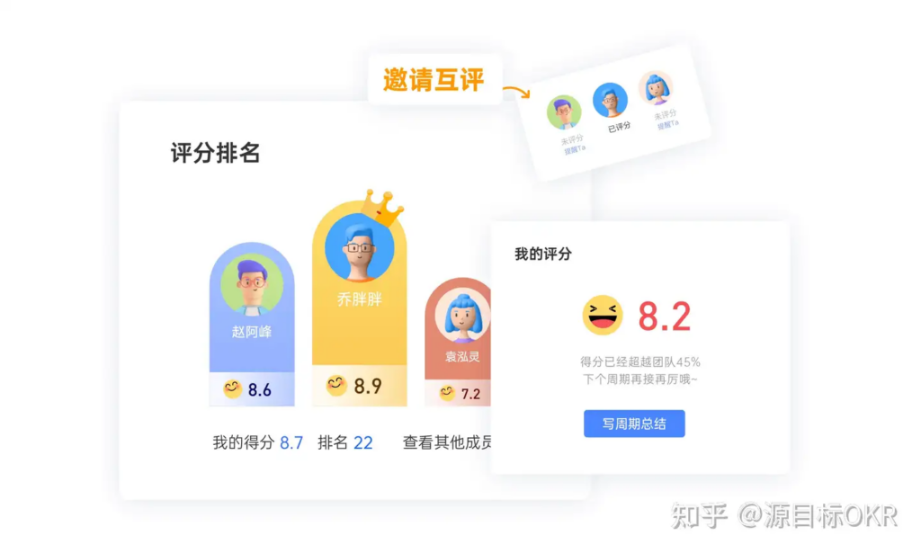 企业推行 OKR 过程中常见误区的深度剖析