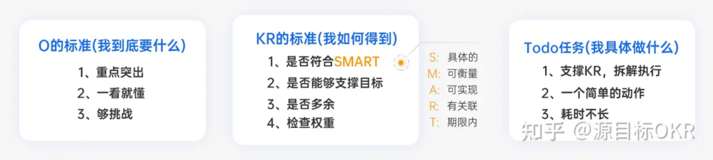 OKR 制定流程与方法：构建高质量目标体系的关键路径