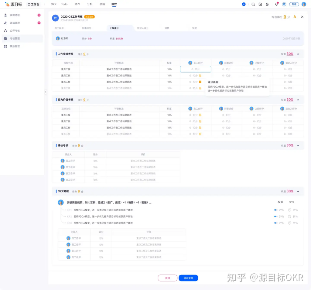 OKR 在互联网企业兴起：KPI 被逐渐取代的原因剖析