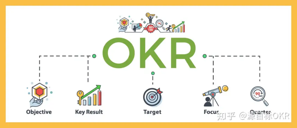 OKR 高质量设计流程详解：构建卓越目标管理体系的关键路径