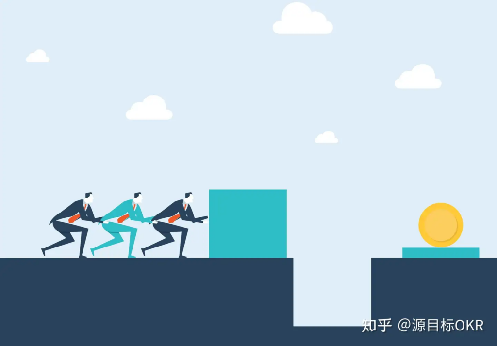 OKR 在国内企业落地困境剖析：组织环境适配性的关键作用