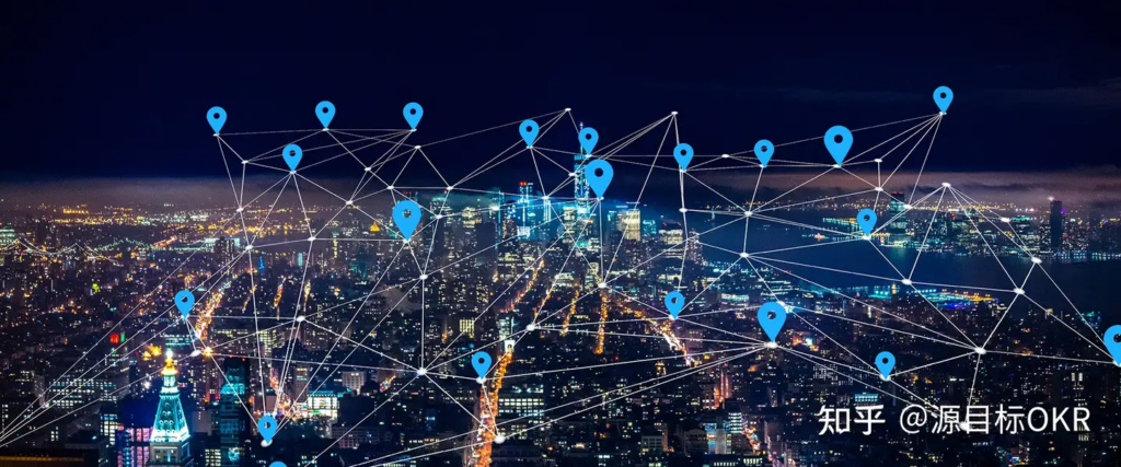OKR 会议执行步骤详解：构建高效目标管理的关键流程